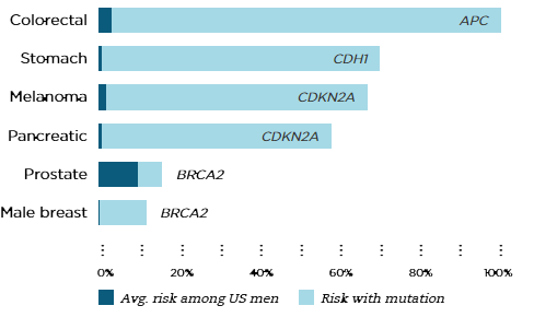 familial cancer genes parazit pielea neagră