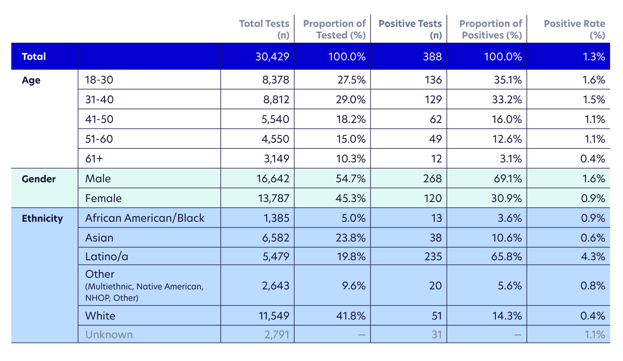 COVID19 symptoms analysis and clustering methods Color Health