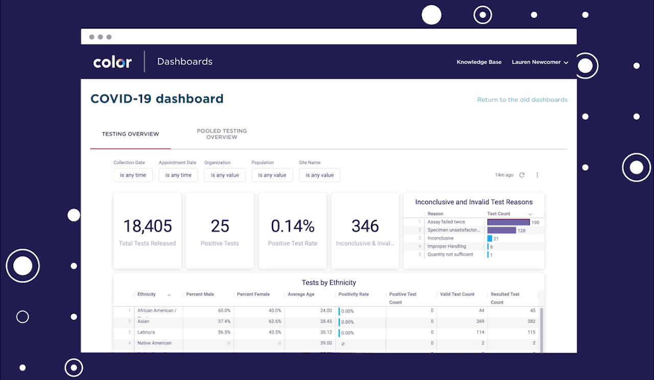 Dashboard