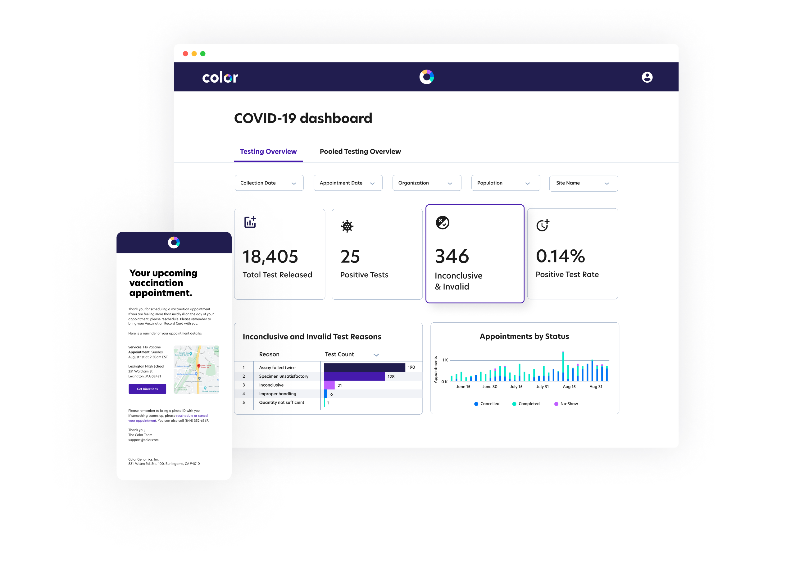 Color COVID-19 vaccination dashboards displaying charts and graphs of aggregated results