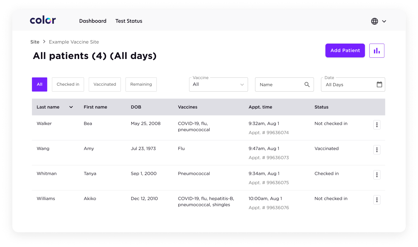 Color dashboard displaying immunization results for multiple people