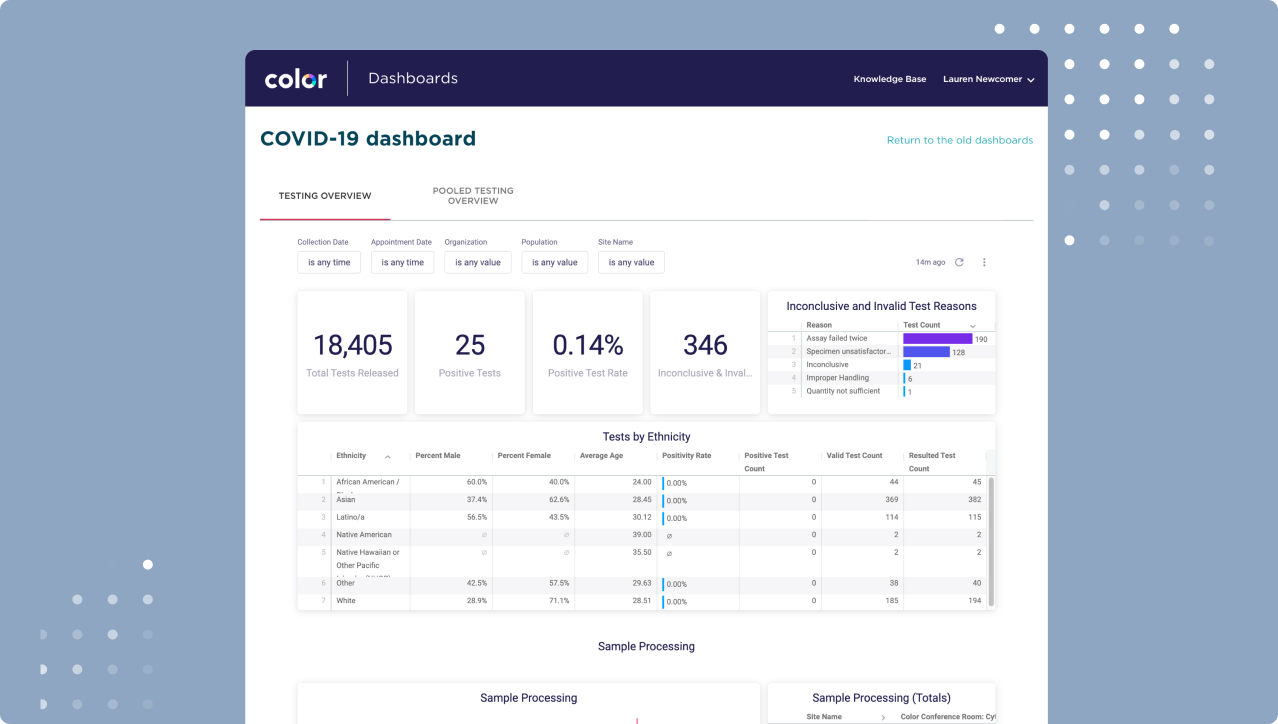 Color COVID-19 vaccination dashboards displaying aggregated data