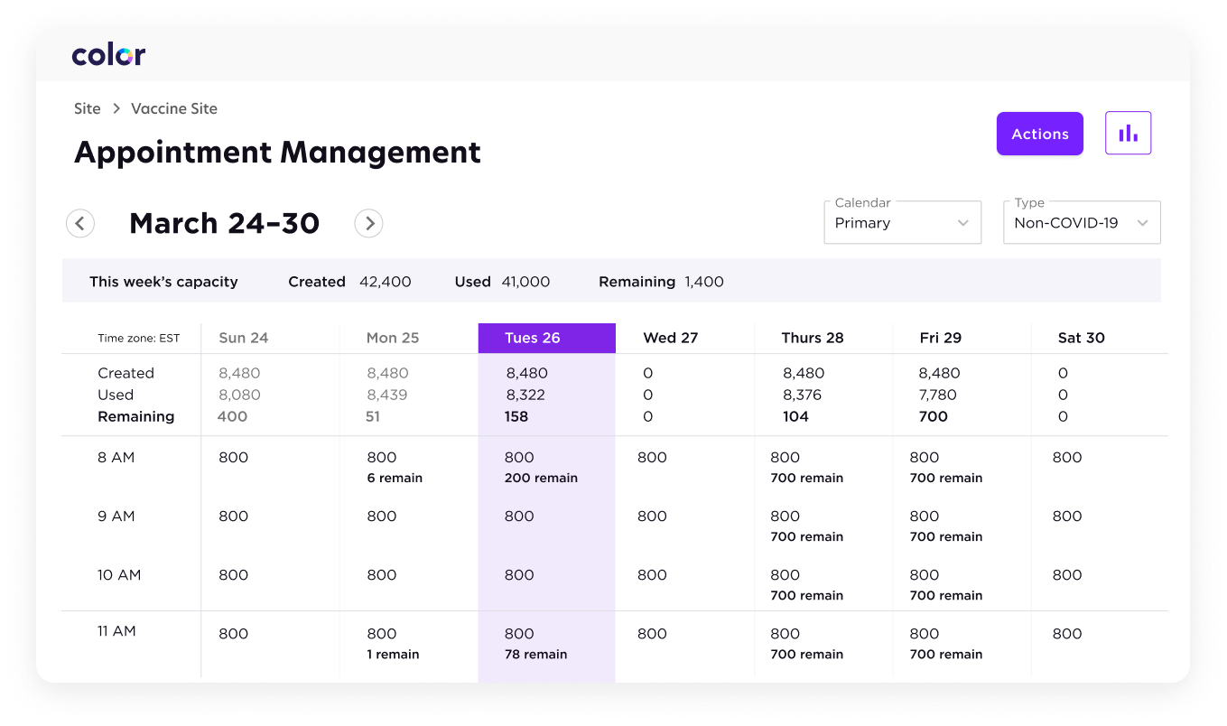 Color dashboard tracking inventory and appointments