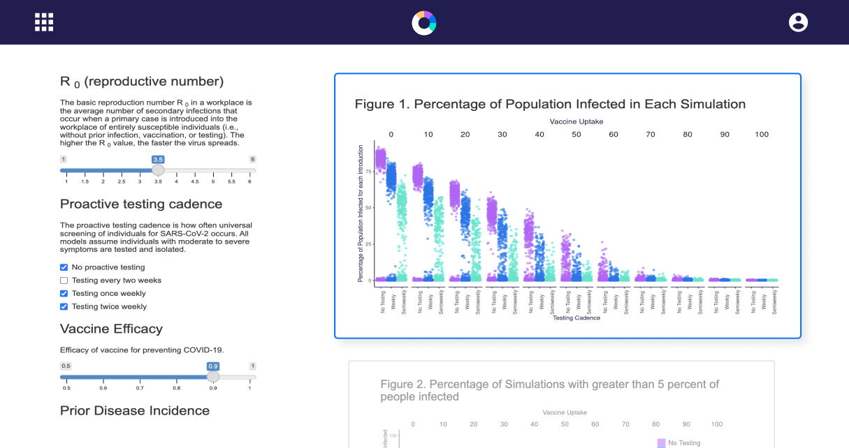 Graph showing aggregated vaccination data