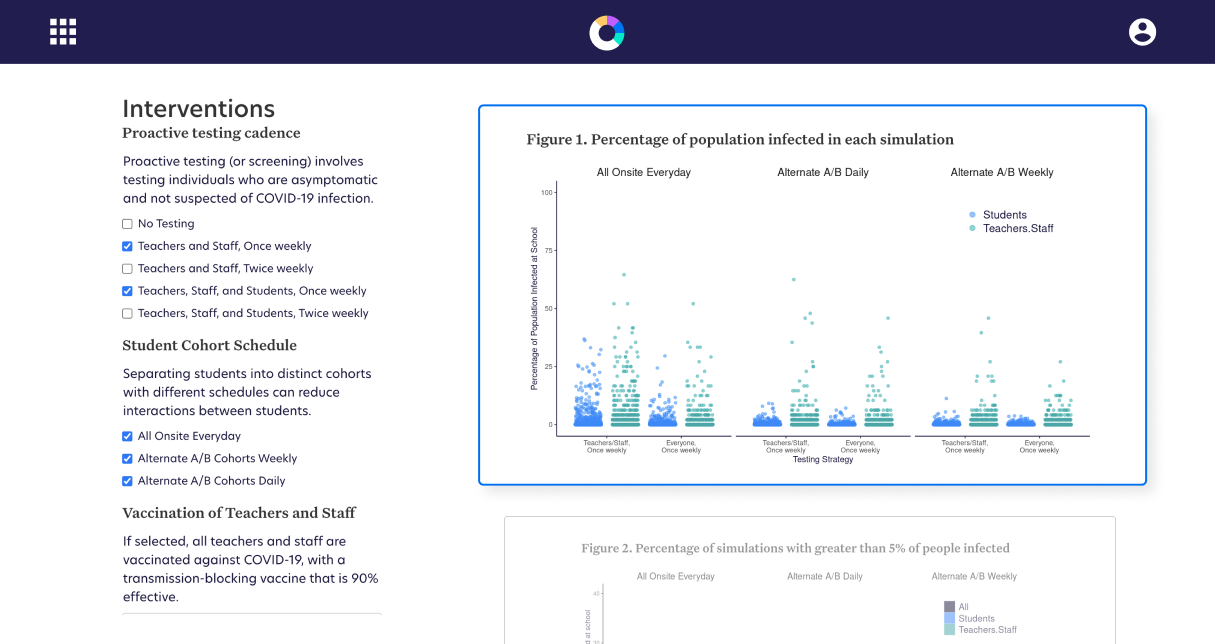 Graph showing aggregated vaccination data