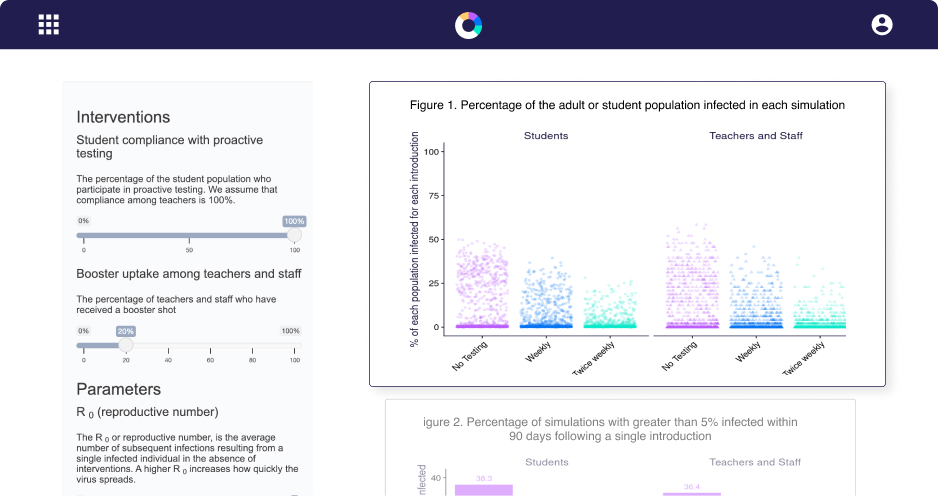 Modeling Tool Testing Vaccines